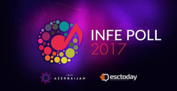 INFE POLL 2017: Τα αποτελέσματα του INFE Αζερμπαϊτζάν