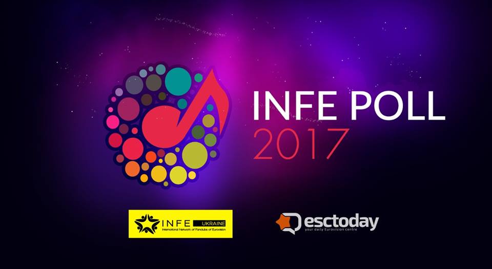 INFE POLL 2017: Τα αποτελέσματα του INFE Ουκρανίας