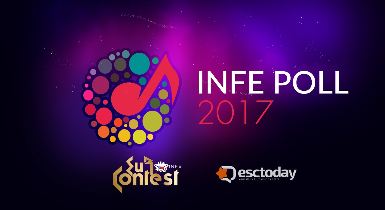 INFE POLL 2017: Τα αποτελέσματα του INFE Τσεχίας