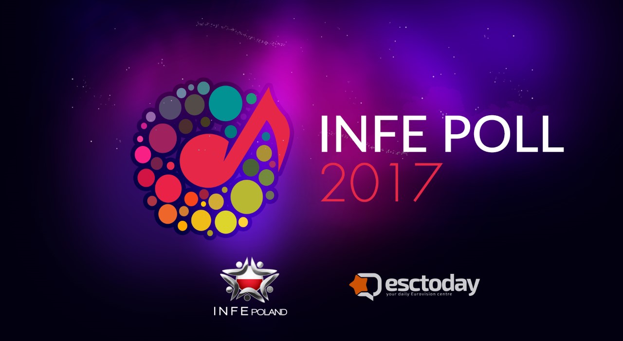 INFE POLL 2017: Τα αποτελέσματα του INFE Polland