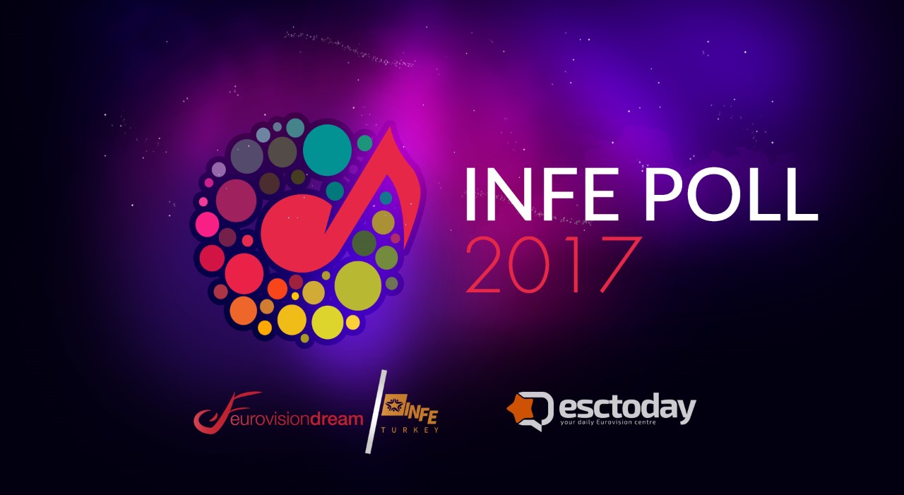 INFE POLL 2017: Τα αποτελέσματα του INFE Τουρκίας