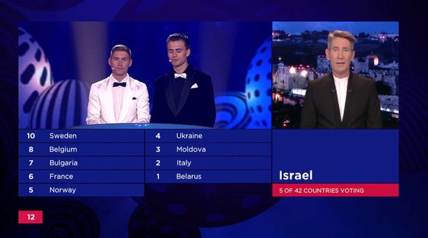 Η ιστορικότερη στιγμή της Eurovision 2017!