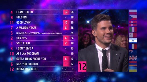 Σουηδία : Αλλάζει ο τρόπος ψηφοφορίας στο Melodifestivalen