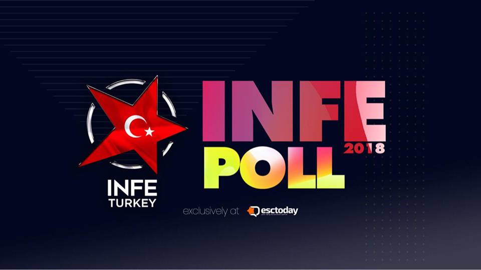 INFE Poll 2018: Τα αποτελέσματα του INFE Τουρκίας