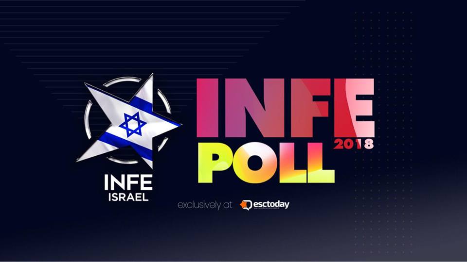INFE Poll 2018: Τα αποτελέσματα του INFE Ισραήλ