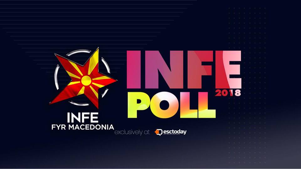 INFE Poll 2018: Τα αποτελέσματα του INFE Π.Γ.Δ.Μ.