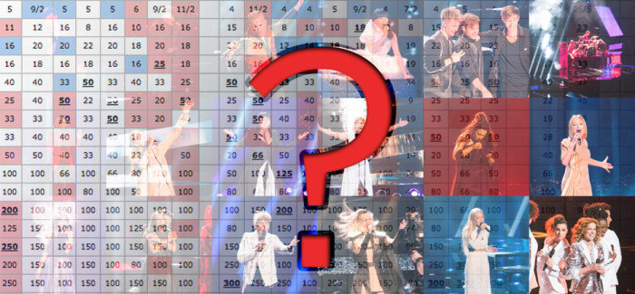 Eurovision 2018 : Τα στοιχήματα μετά την πρώτη ημέρα των προβών