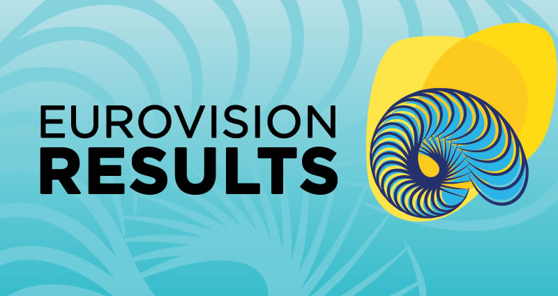 Διαβάστε τα χωριστά αποτελέσματα τελικού και ημιτελικών σε televoting και επιτροπές