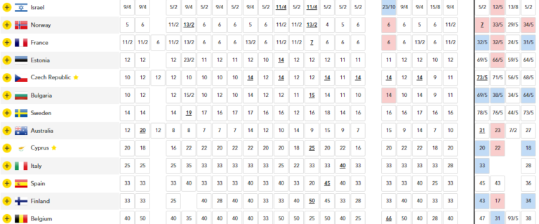 odds 1.5