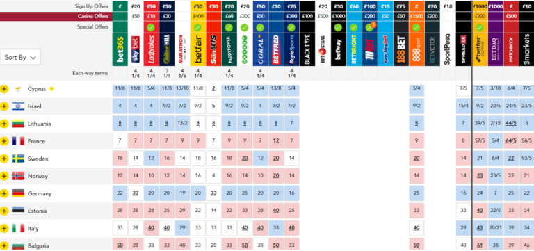 odds 10.5