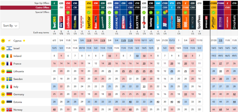 odds 12.5