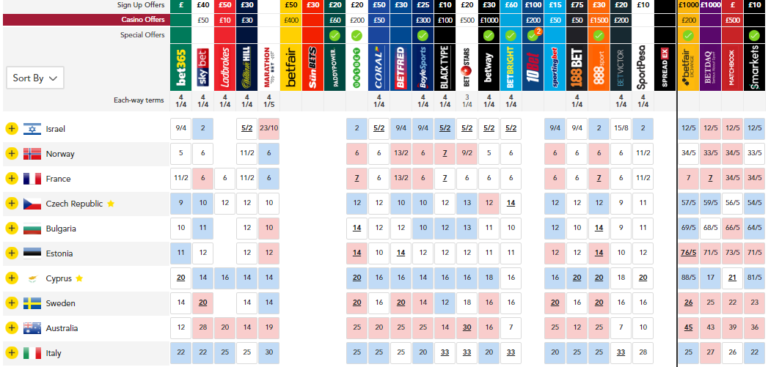 odds 2.5
