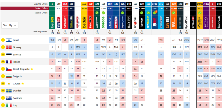 odds 4.5