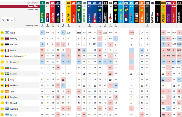 odds 6.5