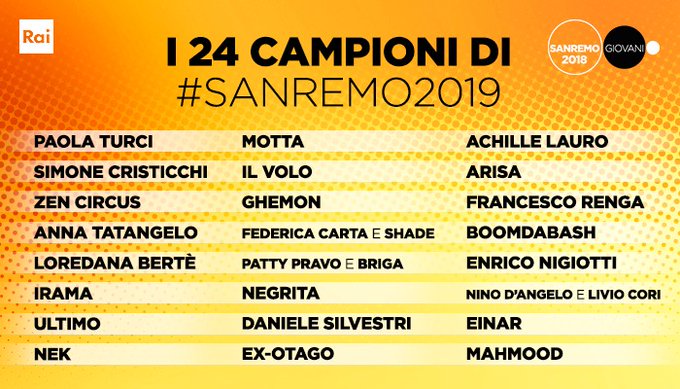Ιταλία: H RAI ολοκληρώνει την λίστα των διαγωνιζομένων του Sanremo festival 2019