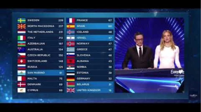 Eurovision-2019-split-results