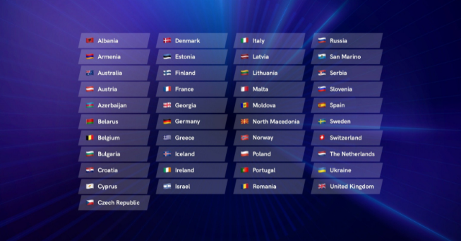 Eurovision 2021: Καμία αλλαγή στην κατανομή των χωρών στους δύο ημιτελικούς