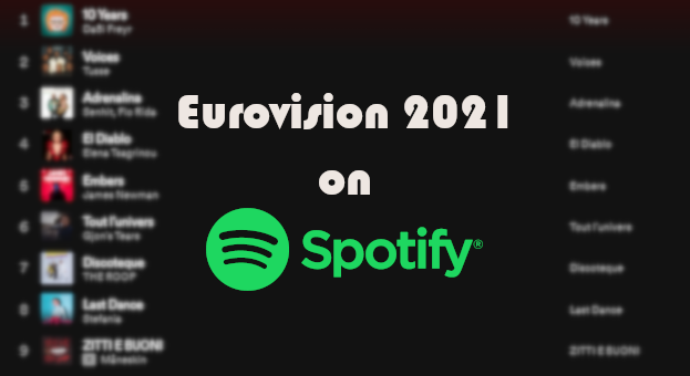 Eurovision 2021: Η πορεία των φετινών συμμετοχών στο Spotify