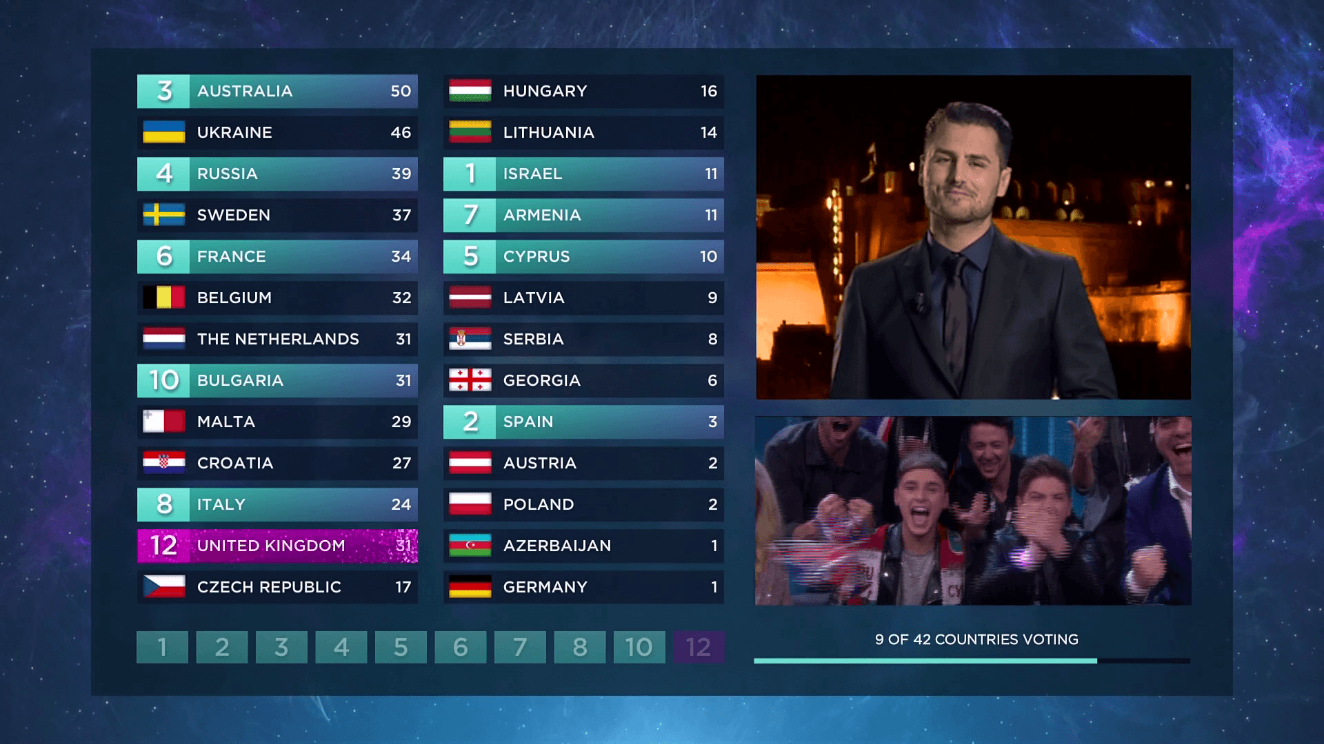 Eurovision 2022: H σειρά ψηφοφορίας του τελικού και οι spokepersons κάθε χώρας
