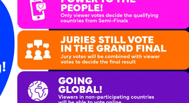 Eurovision 2023: Όλα όσα πρέπει να ξέρετε για το νέο σύστημα ψηφοφρίας!