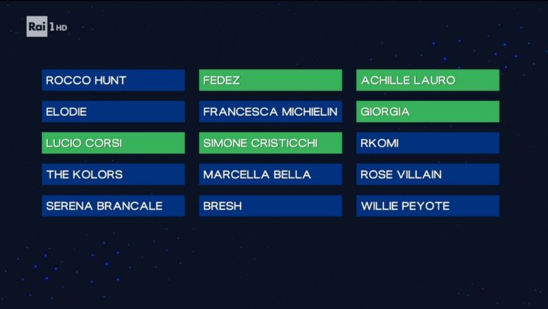 Results Seconda Serata