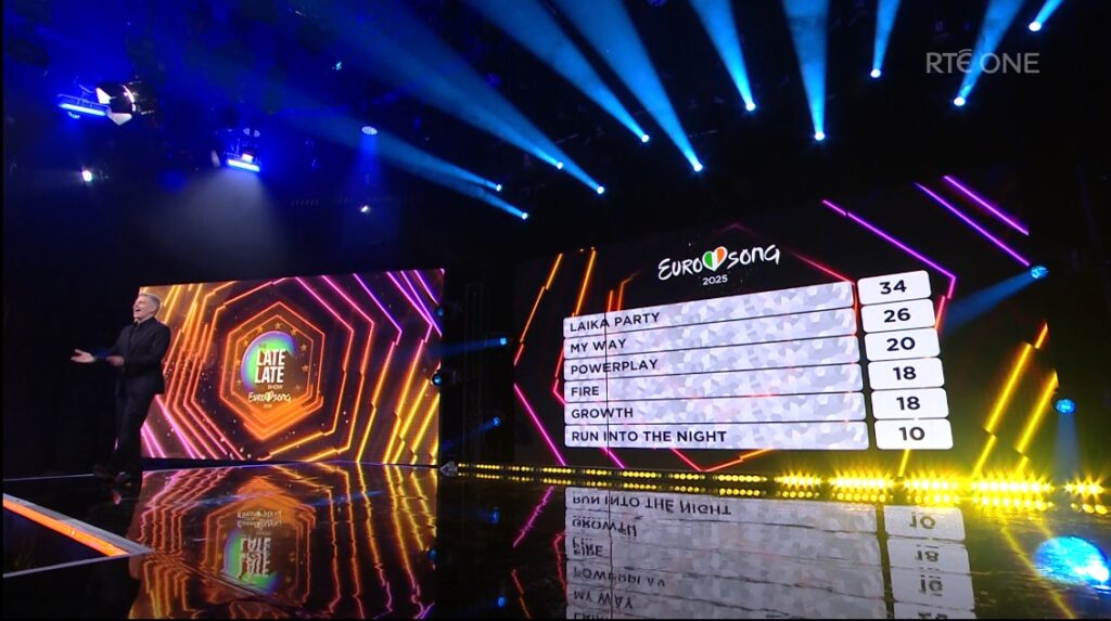 final-results-1024x573 Ιρλανδία: Με την Emmy και το "Laika Party" στην Eurovision 2025 Eurovision 2025 Εθνικοί Τελικοί Ιρλανδία  