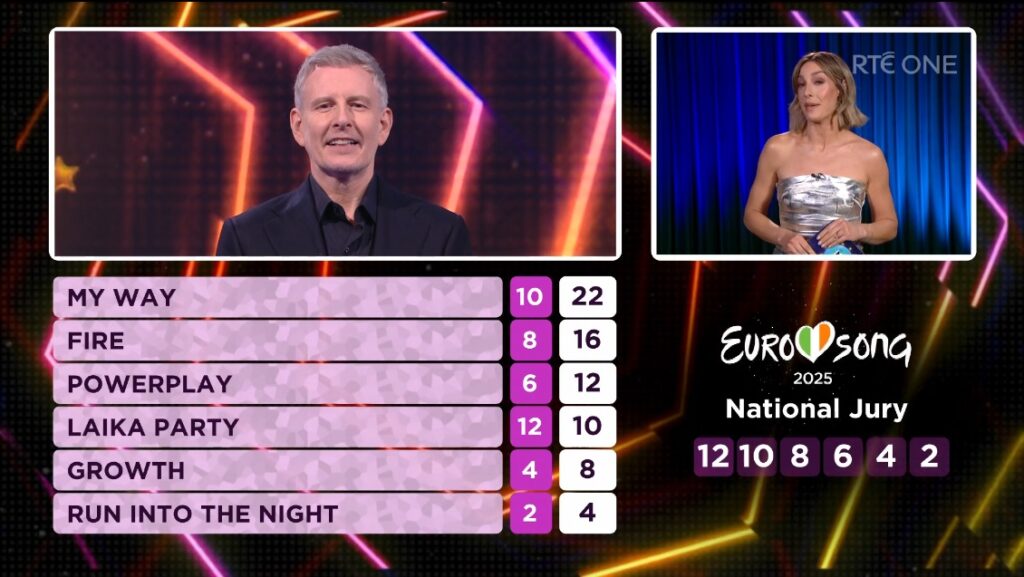 irelandnationjury-1024x577 Ιρλανδία: Με την Emmy και το "Laika Party" στην Eurovision 2025 Eurovision 2025 Εθνικοί Τελικοί Ιρλανδία  