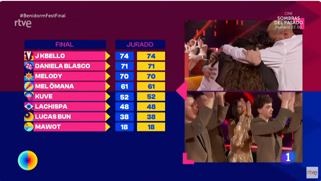 spainjury-e1738451897886-1024x579 Ισπανία: Με την Melody και το "Esa Diva" στην Eurovision 2025 Eurovision 2025 Εθνικοί Τελικοί Ισπανία  