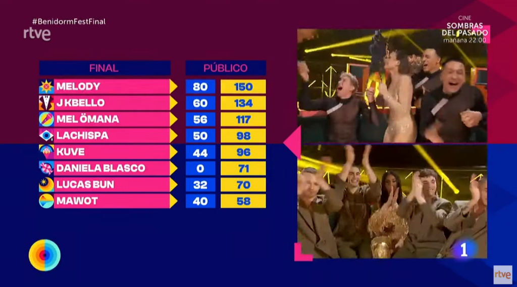 spainpublic1-e1738451955281-1024x569 Ισπανία: Με την Melody και το "Esa Diva" στην Eurovision 2025 Eurovision 2025 Εθνικοί Τελικοί Ισπανία  