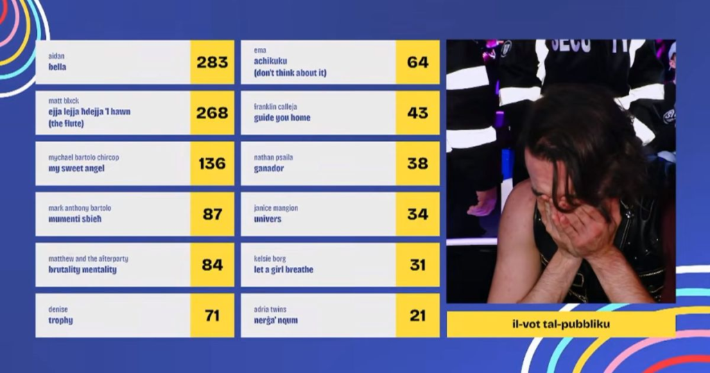 image-1-1024x538 Μάλτα: Με τον Aidan και το Bella στη Eurovision 2026 Eurovision 2026 Μάλτα  