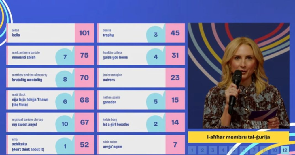 image-2-1024x538 Μάλτα: Με τον Aidan και το Bella στη Eurovision 2026 Eurovision 2026 Μάλτα  