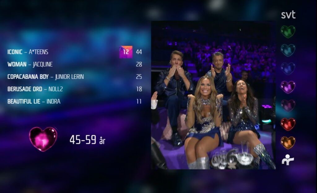 results-1024x625 Melodifestivalen 2026: Πρεμιέρα με Ανατροπές και Nostalgia – Στον Τελικό Greczula και A*Teens! Eurovision 2026 Εθνικοί Τελικοί Σουηδία  