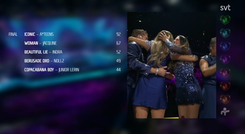 resultsfinal-1024x561 Melodifestivalen 2026: Πρεμιέρα με Ανατροπές και Nostalgia – Στον Τελικό Greczula και A*Teens! Eurovision 2026 Εθνικοί Τελικοί Σουηδία  