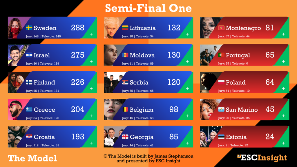 1000012483-1024x576 Eurovision 2026: Το «The Model» μίλησε – Ψυχρολουσία ή απλή προειδοποίηση για την Ελλάδα και τον Akylas; Eurovision 2026 Ελλάδα  