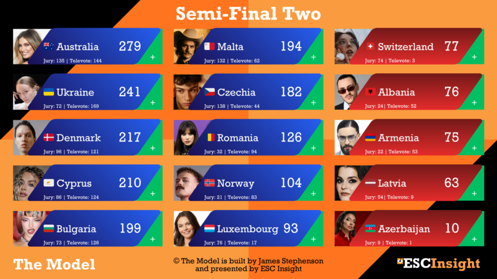 1000012484-1024x576 Eurovision 2026: Το «The Model» μίλησε – Ψυχρολουσία ή απλή προειδοποίηση για την Ελλάδα και τον Akylas; Eurovision 2026 Ελλάδα  
