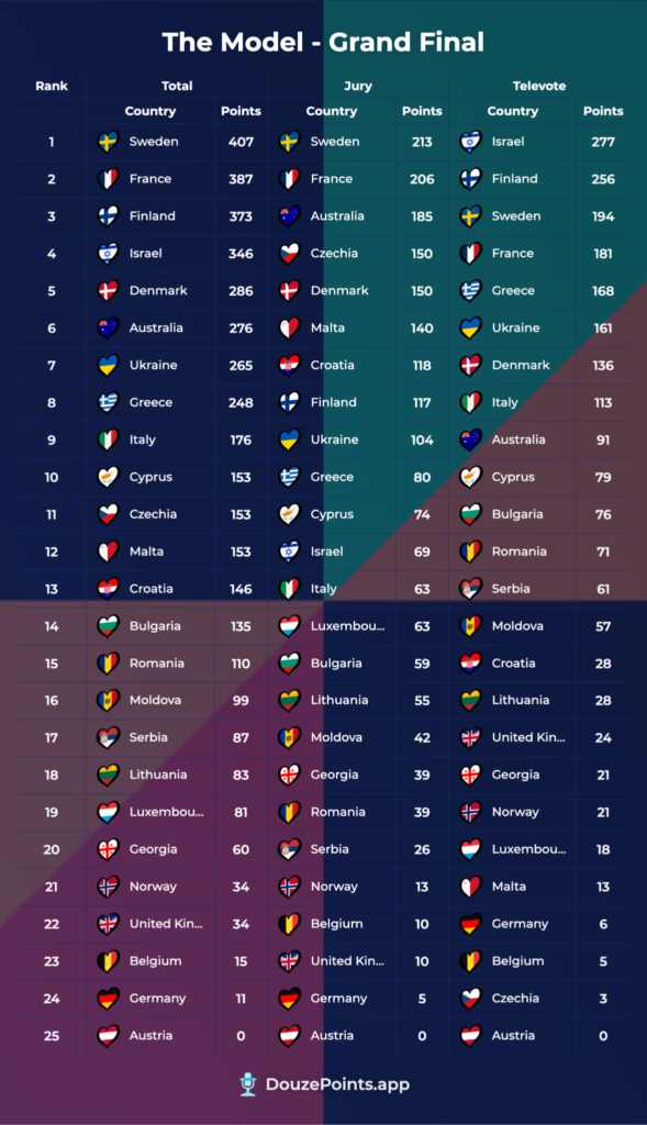 1000012485-589x1024 Eurovision 2026: Το «The Model» μίλησε – Ψυχρολουσία ή απλή προειδοποίηση για την Ελλάδα και τον Akylas; Eurovision 2026 Ελλάδα  