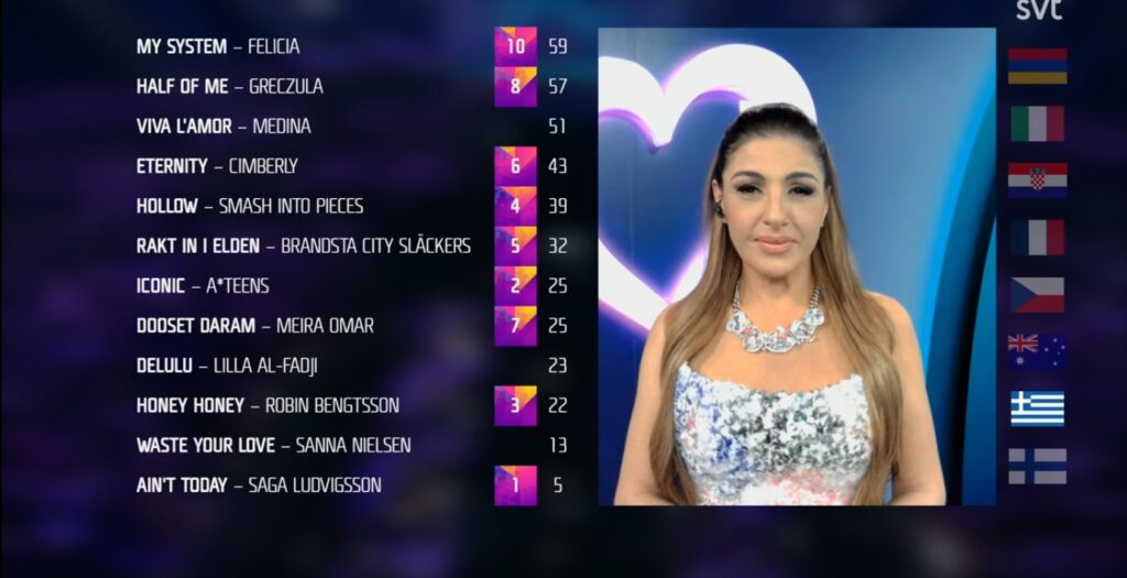 Η Felicia θριαμβεύτρια του Melodifestivalen 2026: Το «My System» ταξιδεύει στη Βιέννη! paparizoumello26-1024x525 Η Felicia θριαμβεύτρια του Melodifestivalen 2026: Το «My System» ταξιδεύει στη Βιέννη! Eurovision 2026 Εθνικοί Τελικοί Σουηδία